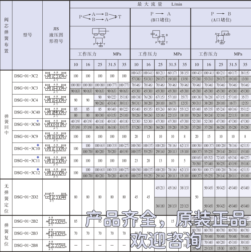 油研DSG-01系列電磁閥