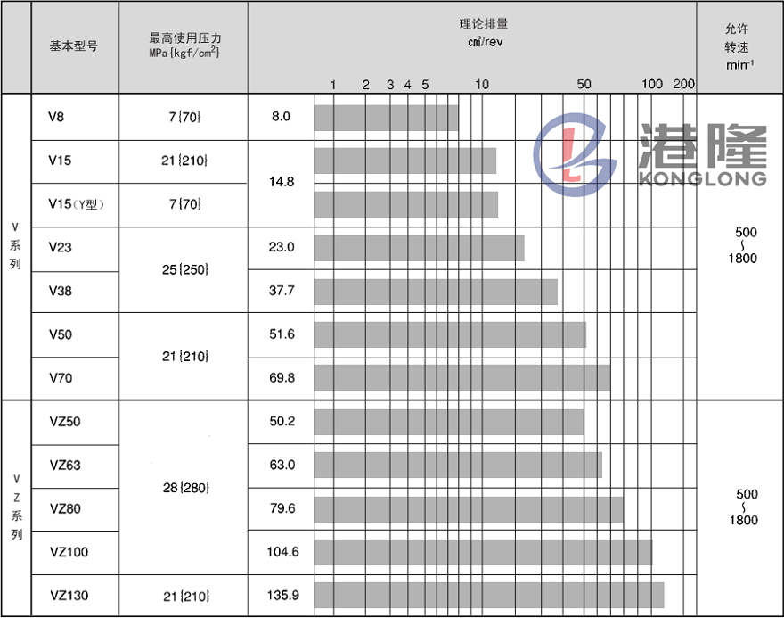 大金DAIKIN泵V70