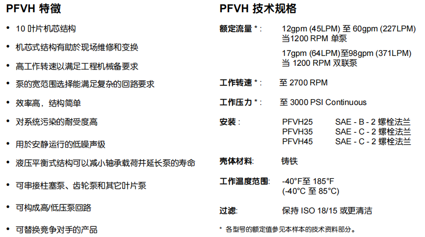 派克定量葉片泵PFVH