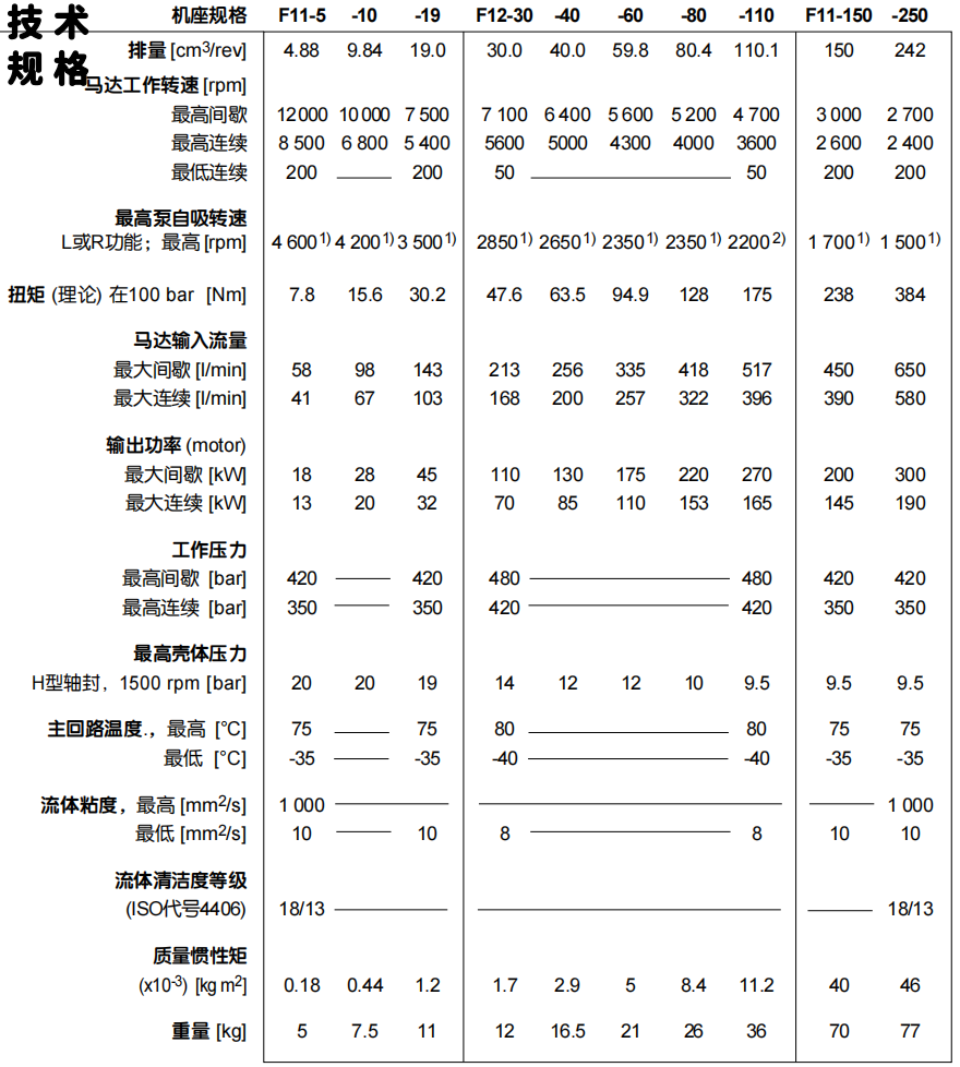 Parker派克液壓馬達(dá)