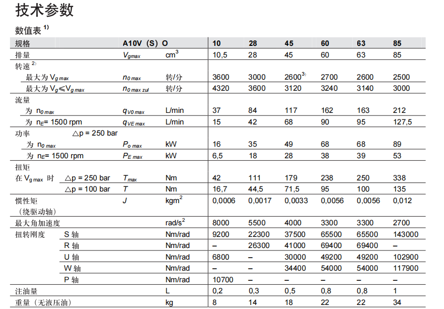 力士樂(lè)A10VO泵參數(shù)